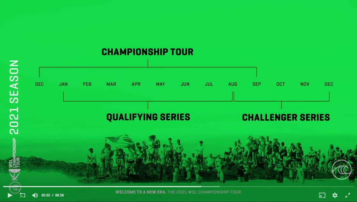 Schedule for Championship Tour and Challenger Series for the 2021 season by WSL